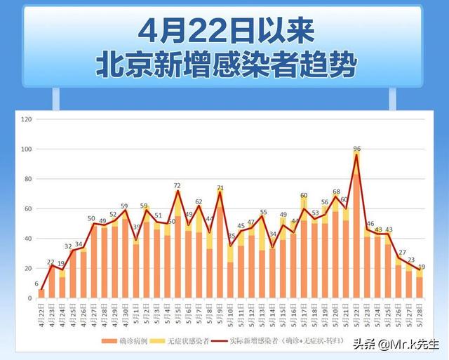 北京疫情結束時間預測與應對策略（最新分析），北京疫情結束時間預測及應對策略，最新分析報告