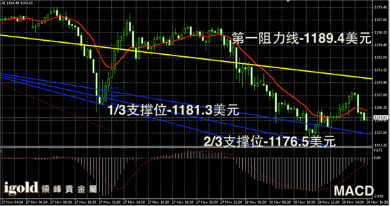 今日金價行情最新分析，今日金價行情深度解析