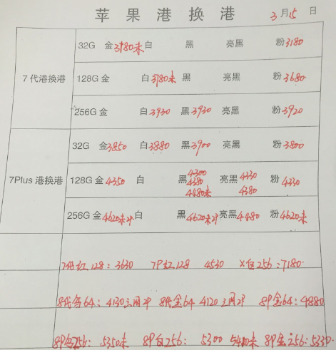 最新美版蘋果報價，全面解析，讓你輕松掌握市場行情，美版蘋果最新報價解析，輕松掌握市場行情