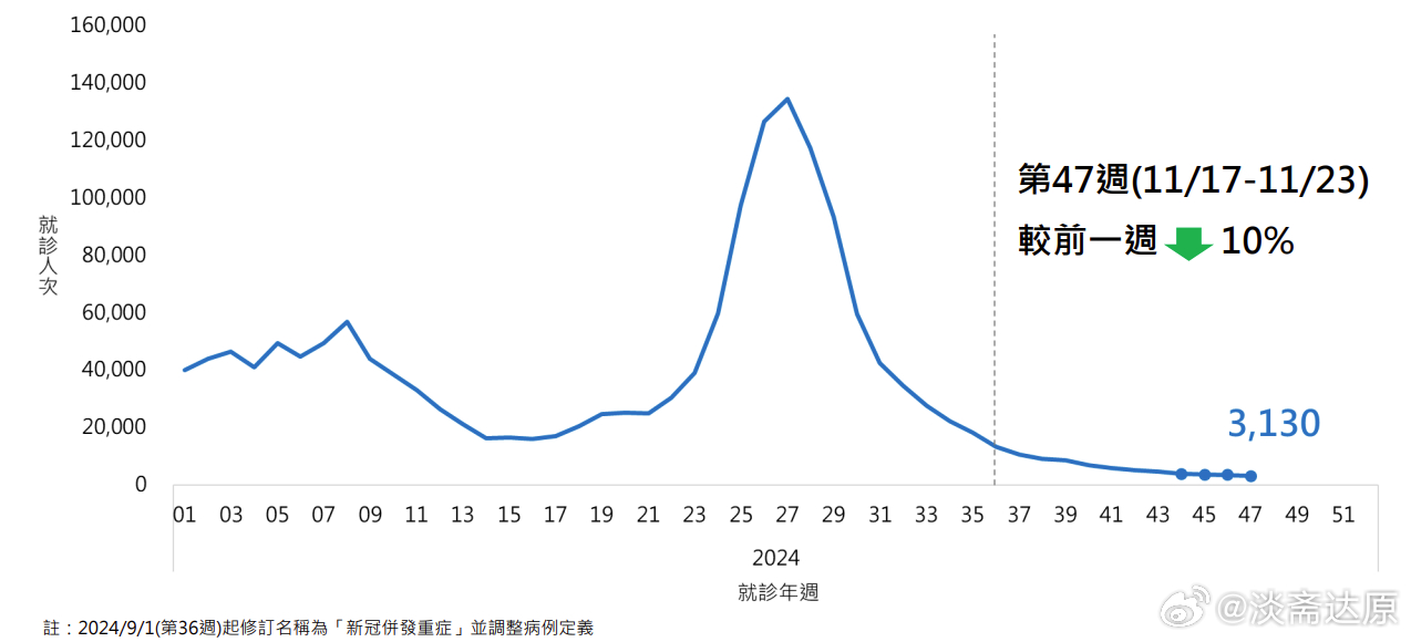 臺灣疫情最新情況報告，病例數量變化及應對策略分析，臺灣疫情最新情況報告，病例變化與應對策略分析