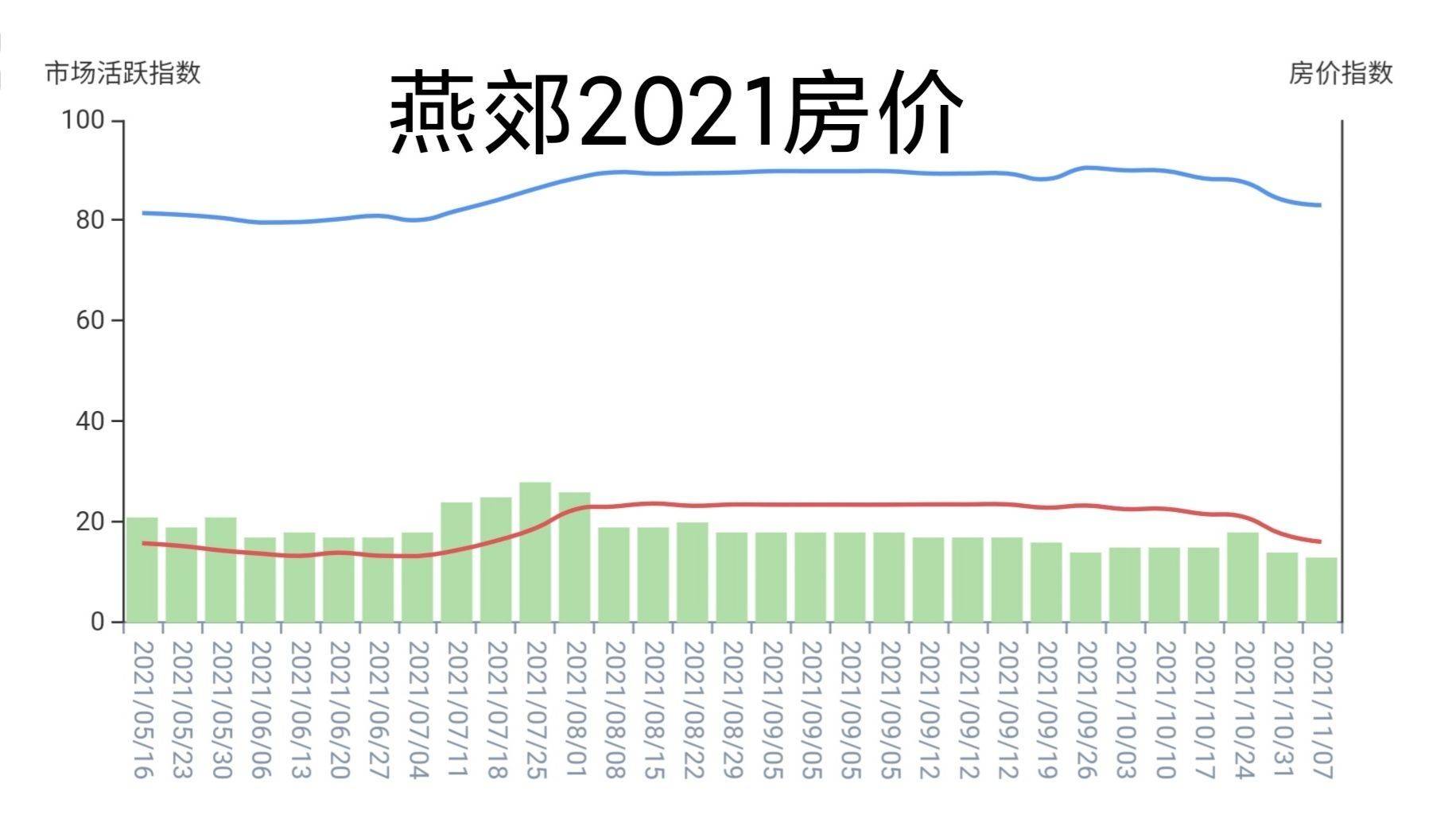 燕郊樓市價(jià)格最新動(dòng)態(tài)，深度解析市場(chǎng)現(xiàn)狀與未來(lái)趨勢(shì)，燕郊樓市最新動(dòng)態(tài)，市場(chǎng)現(xiàn)狀深度解析與未來(lái)趨勢(shì)展望