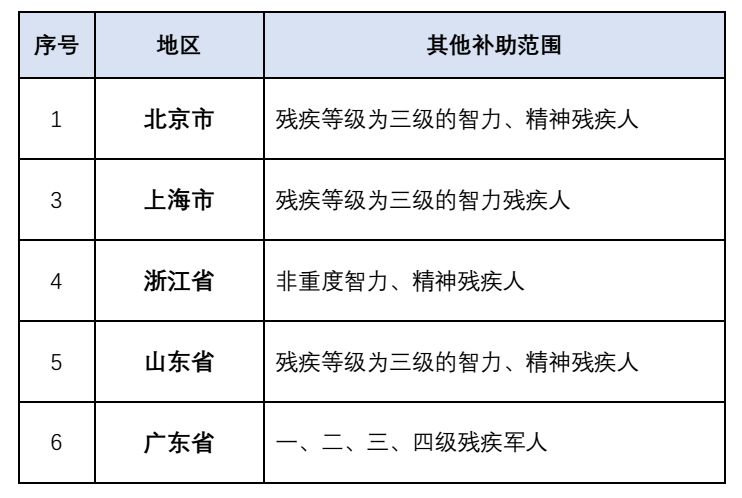 全面解讀2018年殘疾最新補助標準，關愛與支持，讓殘疾人生活更美好，2018年殘疾補助標準全面解讀，關愛與支持，助力殘疾人生活美好