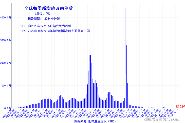 今日全球確診人數(shù)最新，全球疫情現(xiàn)狀與應對策略，全球疫情最新動態(tài)，現(xiàn)狀、應對策略及確診人數(shù)更新