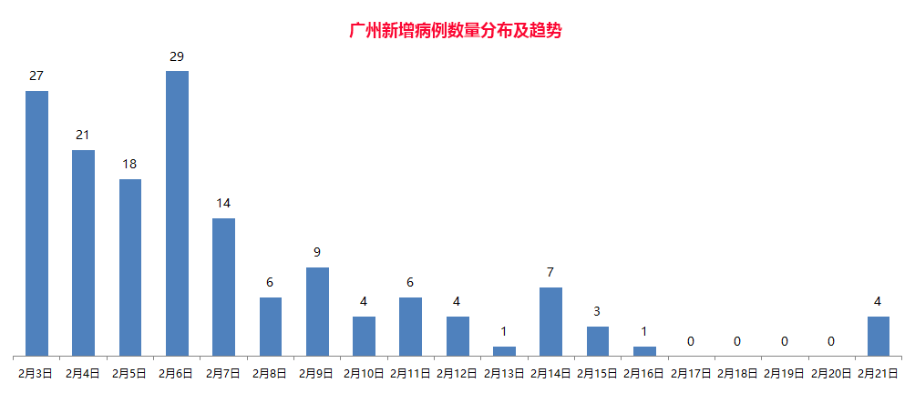 廣州疫情狀況最新報告，全面應對與防控進展，廣州疫情最新報告，全面應對與防控進展更新