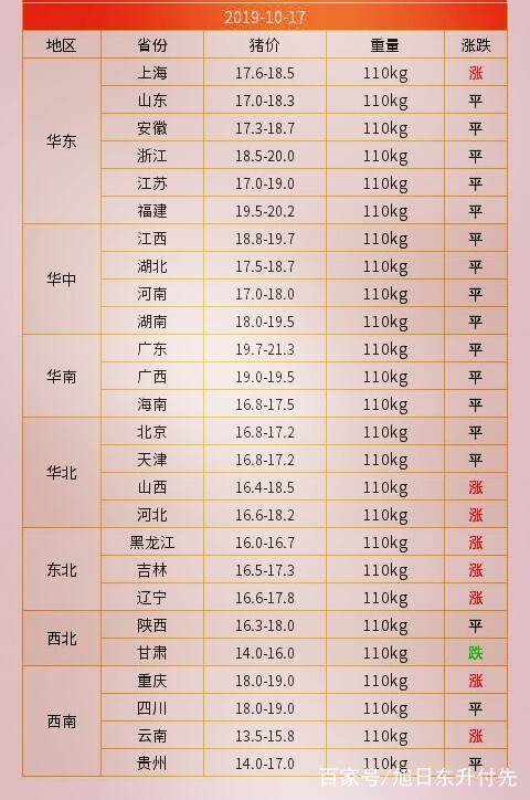 最新官方生豬價格分析與展望，最新官方生豬價格分析與未來展望