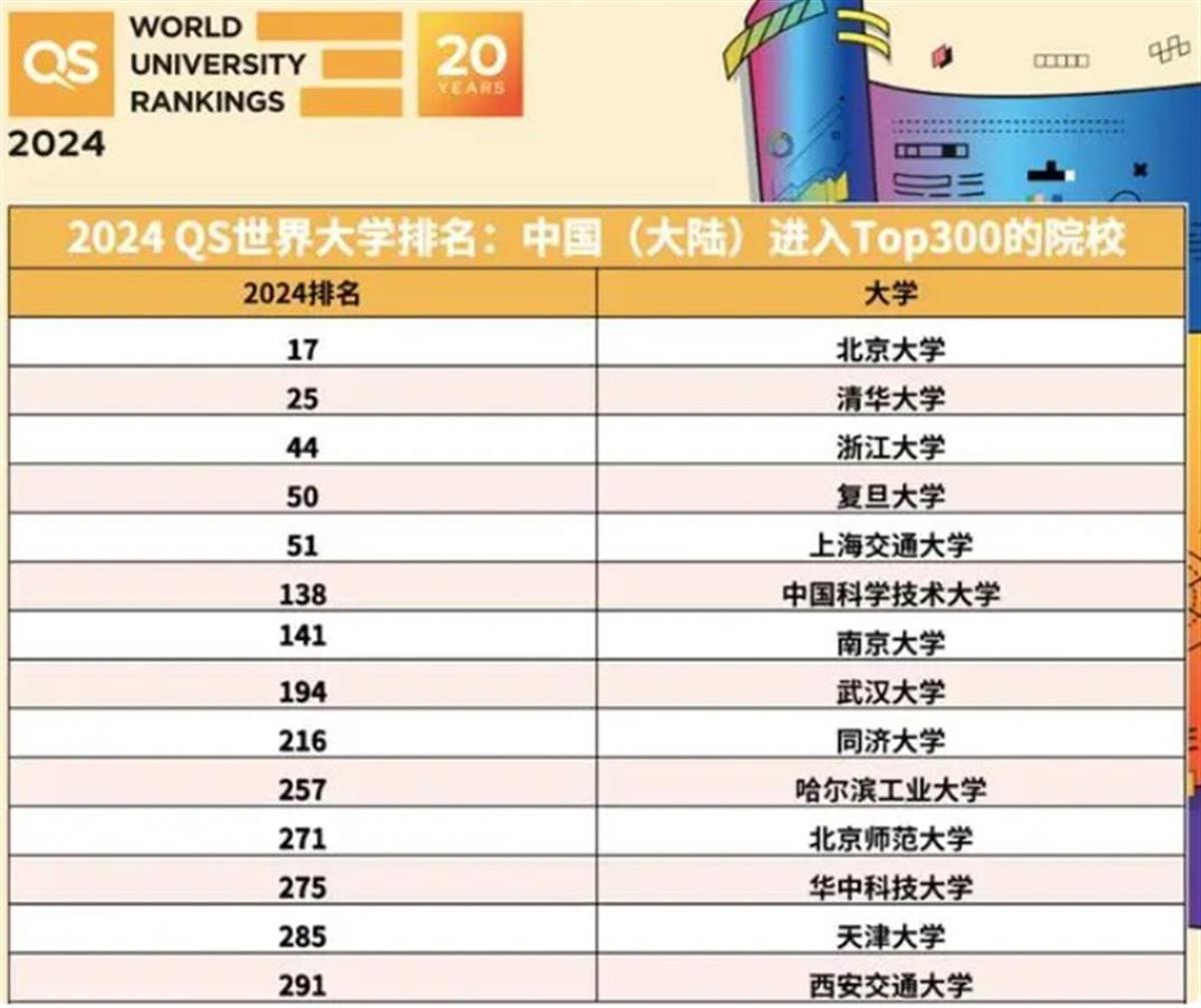 最新大學(xué)排名榜單，權(quán)威發(fā)布全球頂尖學(xué)府最新排名，全球頂尖大學(xué)最新排名榜單權(quán)威發(fā)布