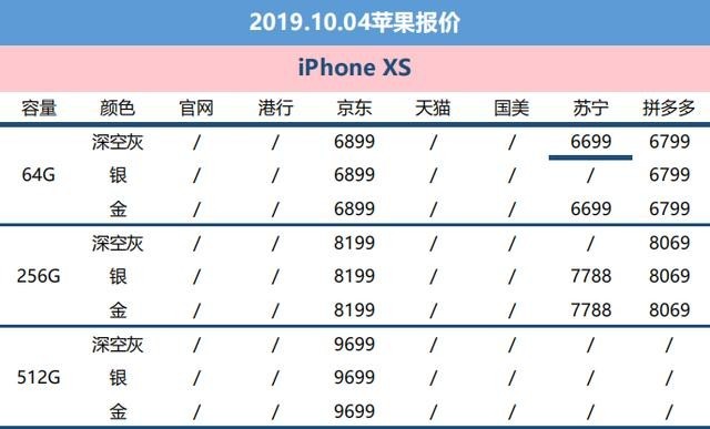 蘋果iPhone XS系列全新降價信息匯總，超值優惠等你來享！，蘋果iPhone XS系列全新降價來襲，超值優惠大匯總！