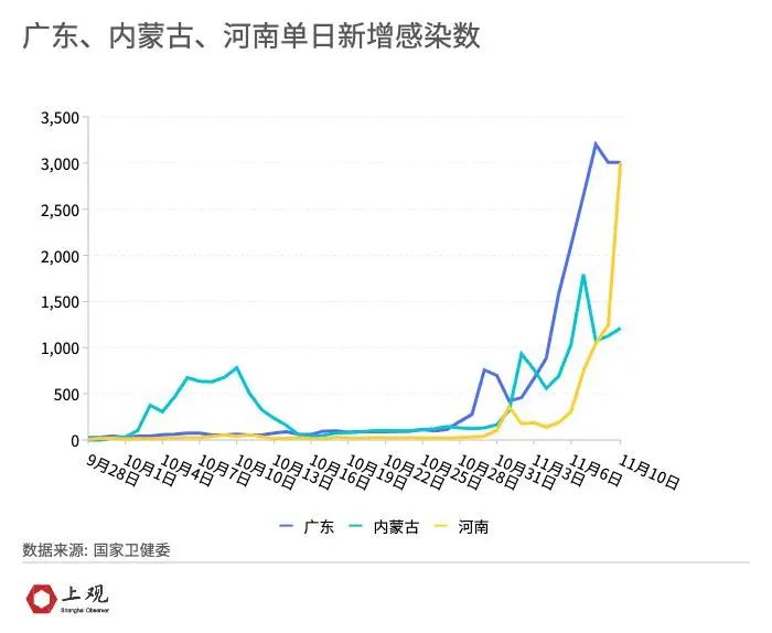 疫情最新數據消息烏市，全面防控與積極應對，烏魯木齊市疫情最新數據更新，全面防控與積極應對