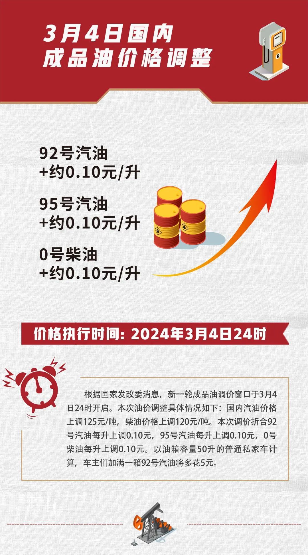 油價(jià)最新調(diào)整消息原因深度解析，油價(jià)最新調(diào)整消息原因深度剖析