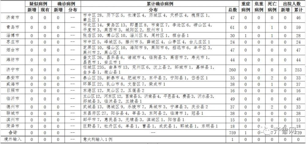 山東疫情病例最新信息及其影響，山東疫情病例最新動態(tài)及其地區(qū)影響分析