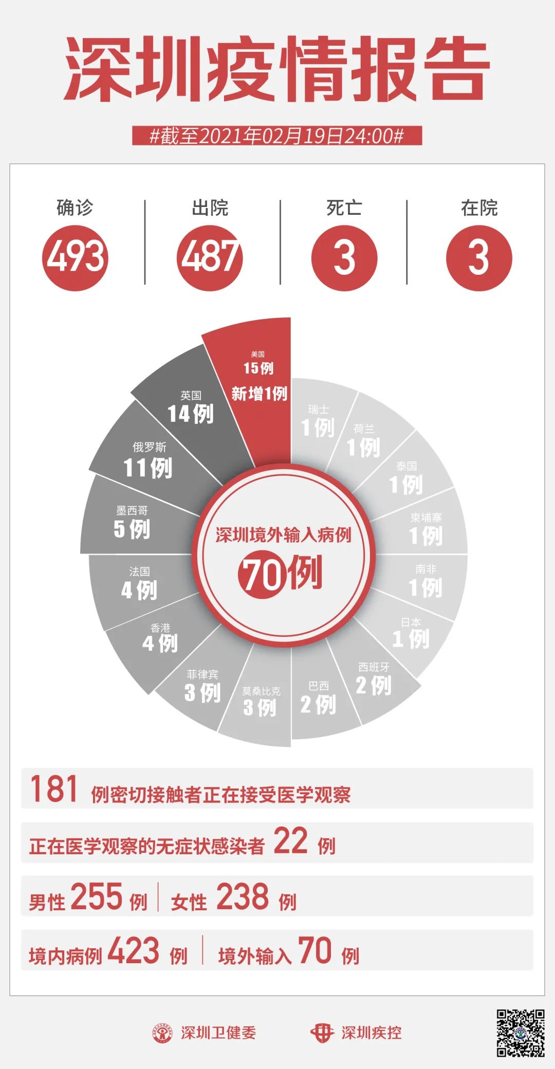 深圳肺炎疫情最新報道，全面防控，積極應對，深圳疫情最新動態，全面防控，積極應對疫情挑戰