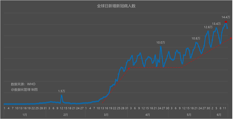 全球疫情最新排列數(shù)據(jù)及其影響分析，全球疫情最新排名與影響深度解析