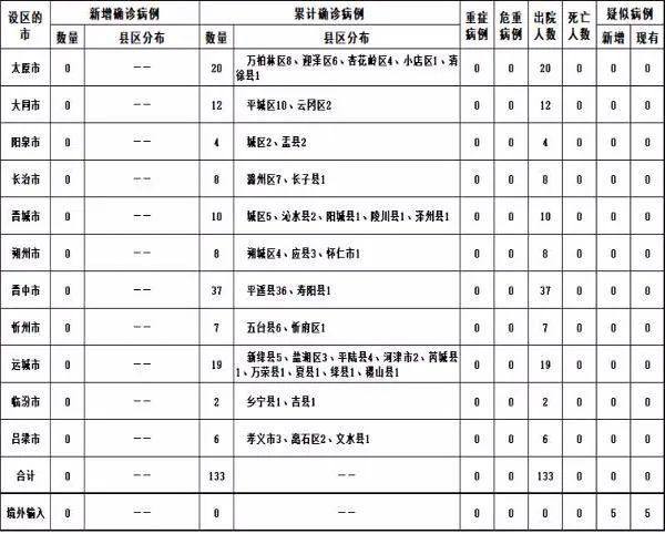 山西最新確診肺炎病例，全面解析與應(yīng)對(duì)策略，山西最新肺炎確診病例解析及應(yīng)對(duì)策略