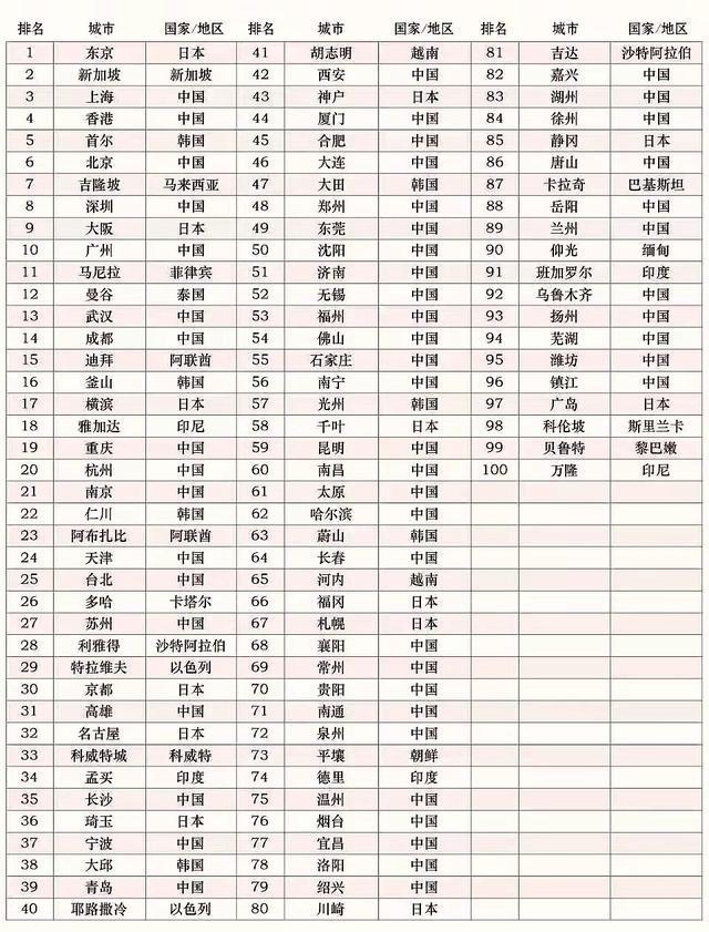 最新全國環境城市排行，探尋綠色生活的新標桿，全國環境城市最新排名，探尋綠色生活新標桿