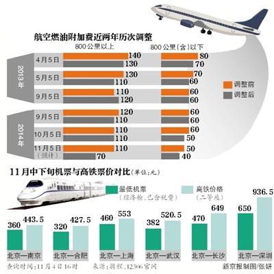 飛機燃油費最新規(guī)定及其影響分析，飛機燃油費最新規(guī)定及其影響深度解析