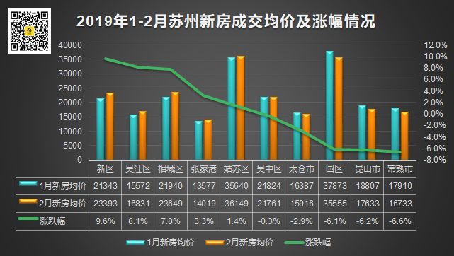 蘇州房價(jià)最新走勢2019，深度分析與預(yù)測，蘇州房價(jià)最新走勢深度分析，2019年預(yù)測及未來趨勢探討