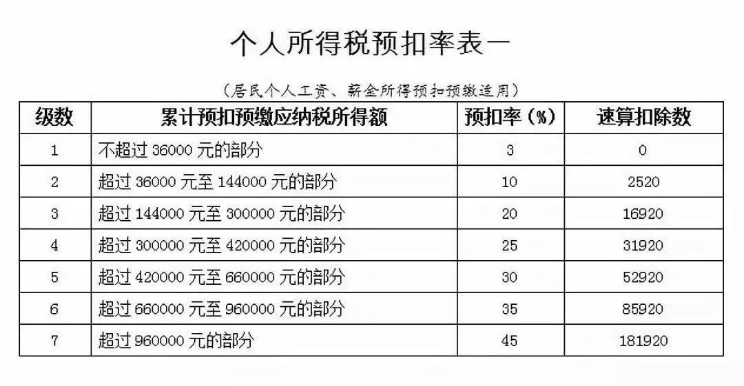 關(guān)于2019最新個(gè)稅計(jì)算的全面解析，全面解析2019最新個(gè)稅計(jì)算詳解