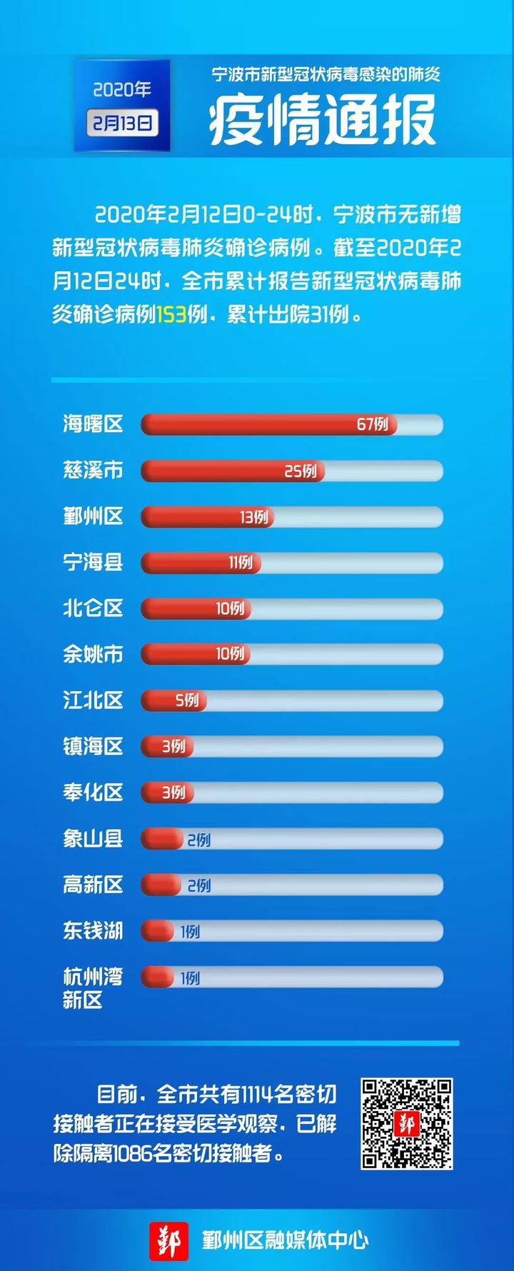 今日全國疫情通報最新動態(tài)及深度分析，全國最新疫情動態(tài)通報與深度分析摘要