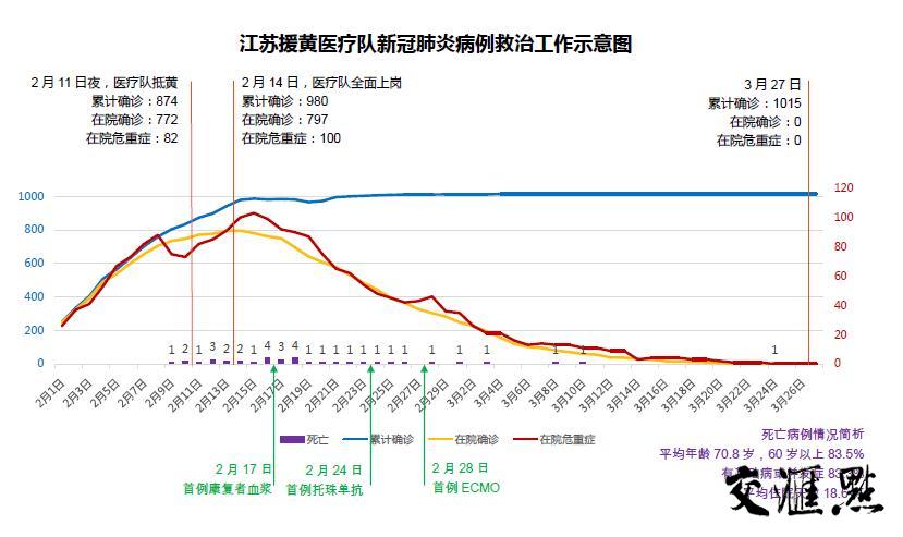 江蘇最新確診肺炎情況報告，江蘇最新肺炎確診情況報告摘要