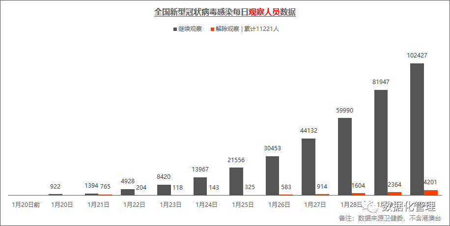 今天中國(guó)最新疫情數(shù)據(jù)概覽，今日中國(guó)最新疫情數(shù)據(jù)概覽報(bào)告