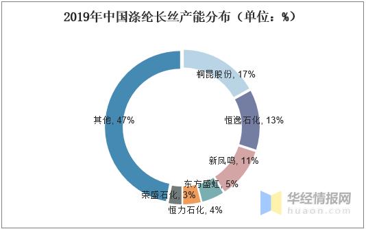 東方盛虹最新公告解析與前瞻，東方盛虹最新公告解析與前瞻，深度解讀未來動向