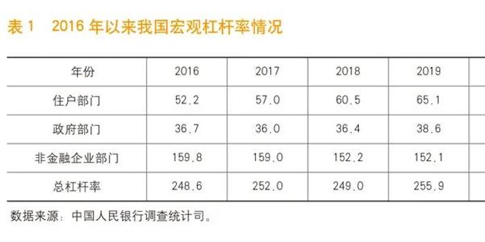 中國宏觀杠桿率最新分析與展望，中國宏觀杠桿率分析與展望，最新分析與未來趨勢探討