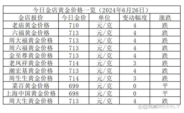 現(xiàn)貨黃金最新走勢消息及深度分析，現(xiàn)貨黃金最新走勢深度解析與消息匯總