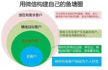 獲取最新信息的渠道——自媒體時代的資訊獲取方式，自媒體時代，最新資訊獲取渠道解析