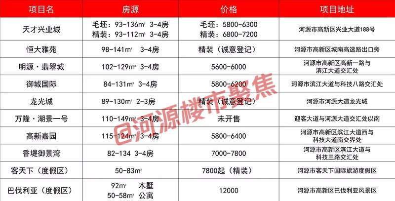 河源房價2019最新價格，市場走勢與購房指南，河源房價最新動態，2019年市場走勢及購房指南