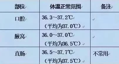 最新體溫偏低現象，原因、影響與應對策略，最新體溫偏低現象詳解，原因、影響及應對之策