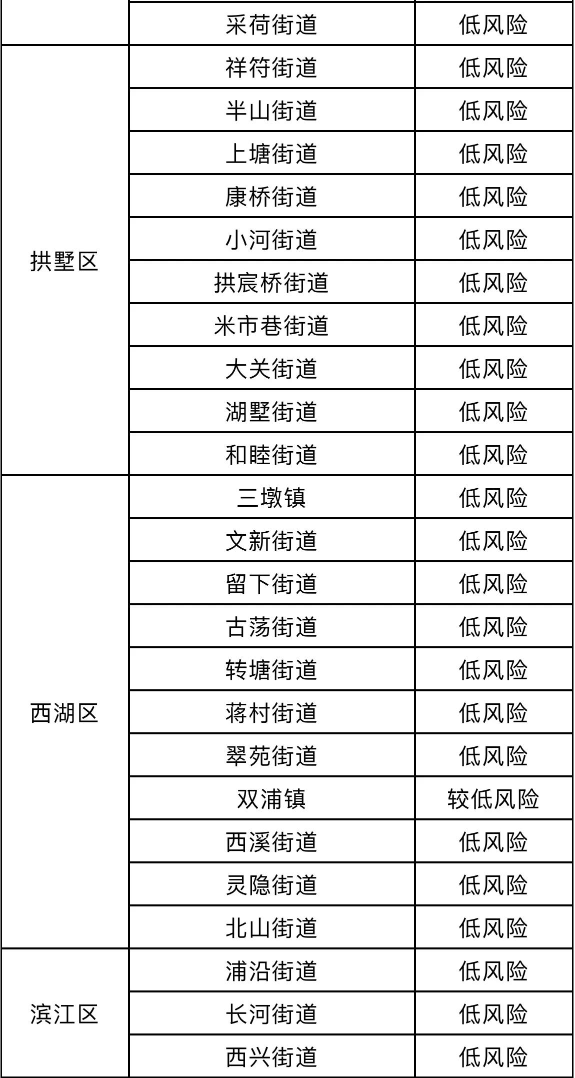 疫情風險等級查詢最新指南，疫情風險等級查詢最新指南，快速了解風險等級，保障健康安全