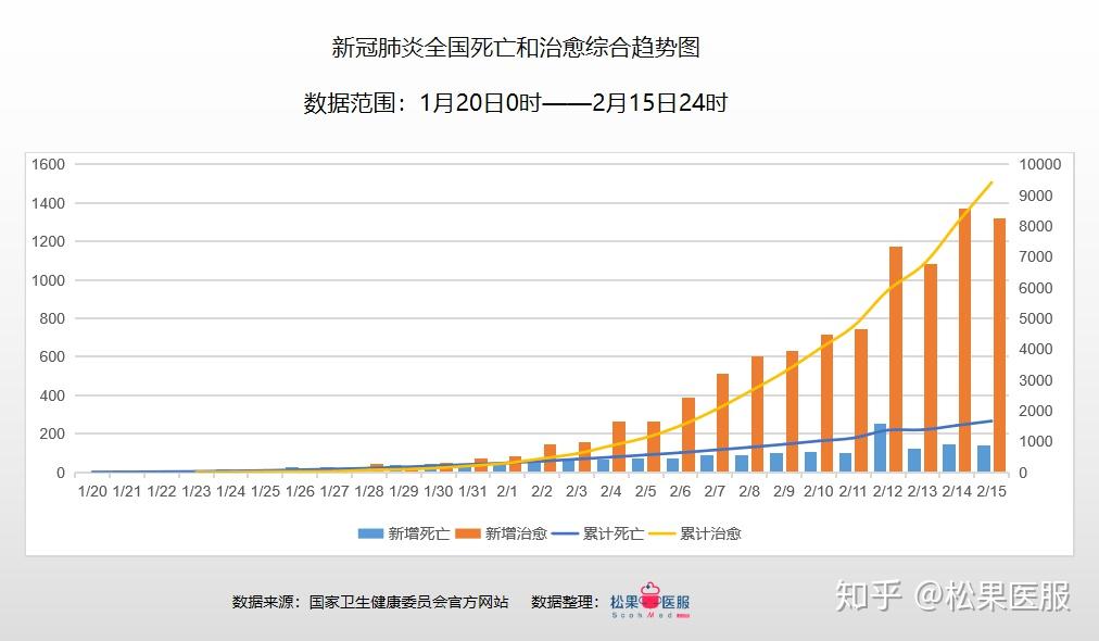 我國最新疫情數據報告及分析，我國最新疫情數據報告深度解析