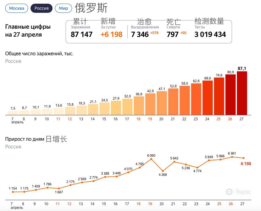 俄羅斯最新疫情統(tǒng)計報告，全球共同關注下的抗疫進展，俄羅斯最新疫情統(tǒng)計報告揭示全球共同關注下的抗疫進展