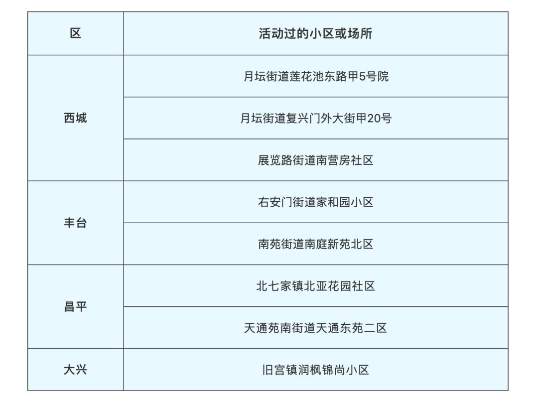 北京肺炎病例最新數據報告及自媒體觀察分析，北京肺炎最新數據報告與自媒體觀察分析摘要