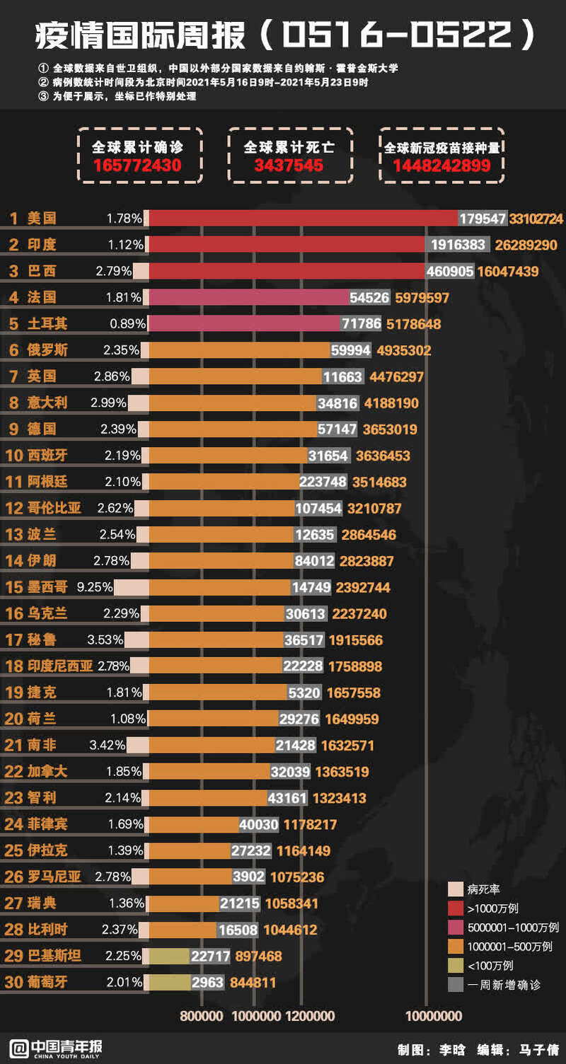 本國疫情最新情況報告，本國疫情最新情況匯報，最新數據及分析