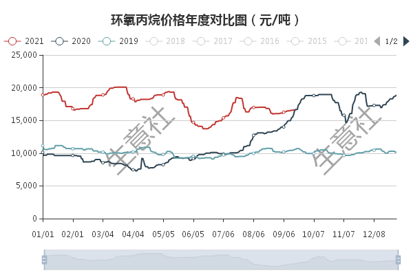 環氧丙烷最新市場行情分析，環氧丙烷市場行情深度解析