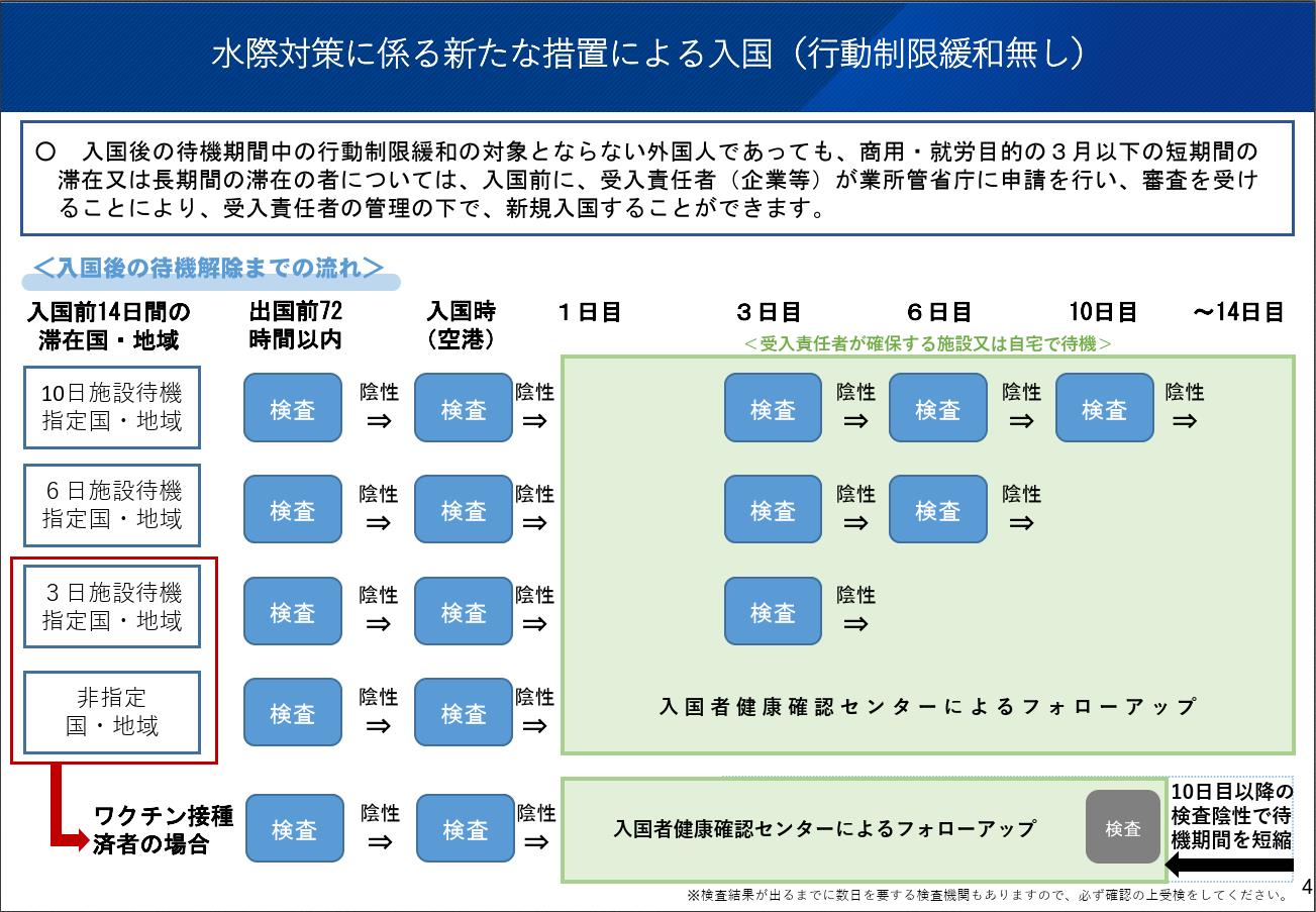 日本入境上海最新規(guī)定詳解，日本入境上海最新規(guī)定全面解析