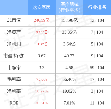 達安基因最新信息，引領基因科技前沿，塑造未來醫療格局，達安基因最新動態，引領基因科技，塑造未來醫療新格局