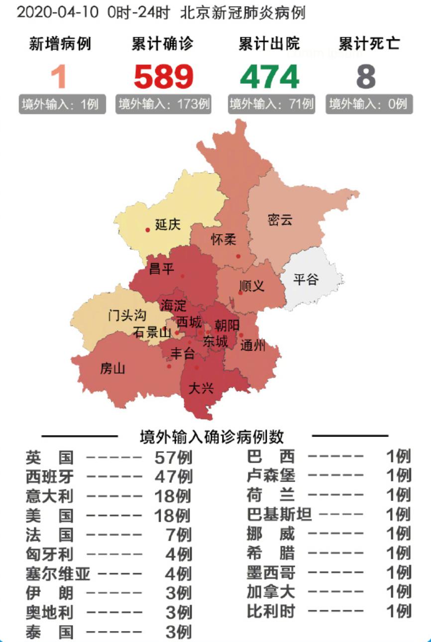 最新疫情全國新增北京，全面解讀與應(yīng)對策略，北京新增疫情，全面解讀與應(yīng)對策略