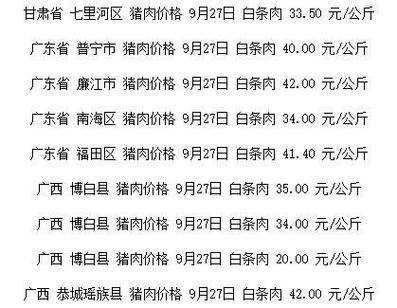 明日最新豬價網——深度解析與預測，明日最新豬價網深度解析及預測報告