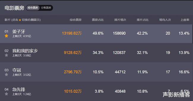 急先鋒票房最新數(shù)據(jù)及分析，急先鋒票房數(shù)據(jù)最新分析揭秘