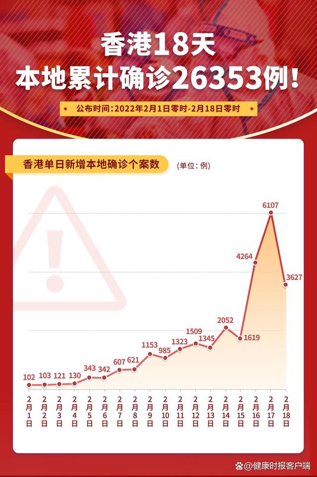 香港疫情最新情況報告，23日最新數據及分析，香港疫情最新報告，最新數據及分析（截至23日）