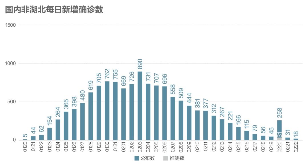 疫情最新數(shù)據(jù)，中國疫情防控持續(xù)取得積極進展，中國疫情防控持續(xù)取得積極進展，最新疫情數(shù)據(jù)更新