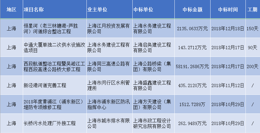 暮色森林 第3頁