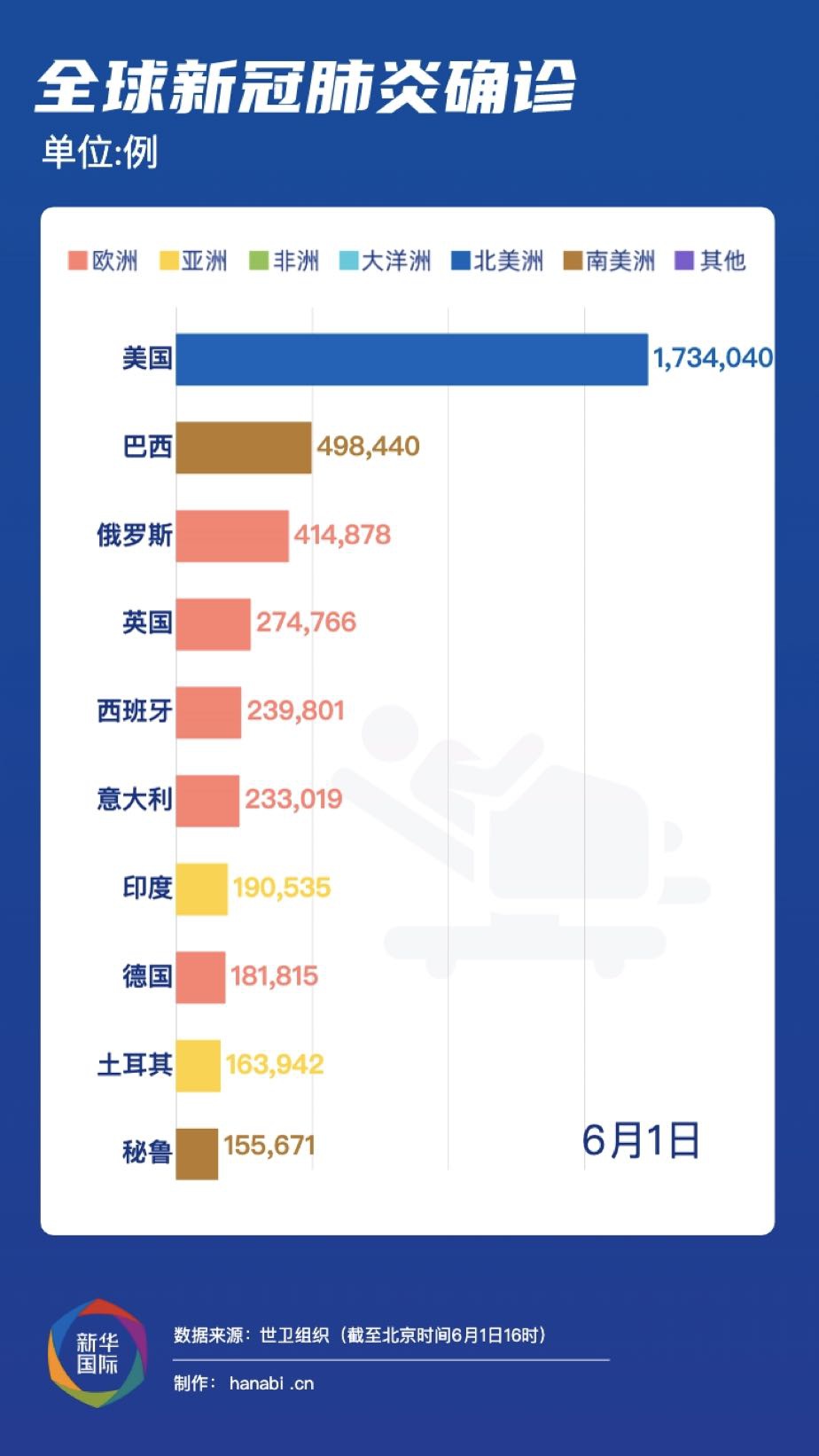 全球各國(guó)疫情最新動(dòng)態(tài)，全球疫情最新動(dòng)態(tài)概覽