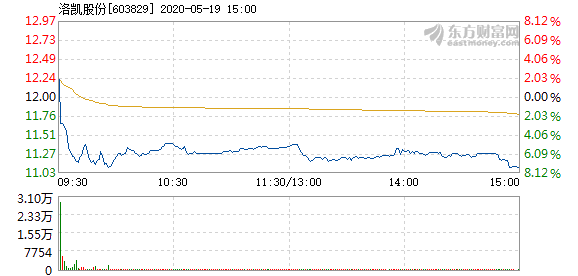 洛凱最新股價(jià)動(dòng)態(tài)及分析，洛凱最新股價(jià)走勢及分析概述