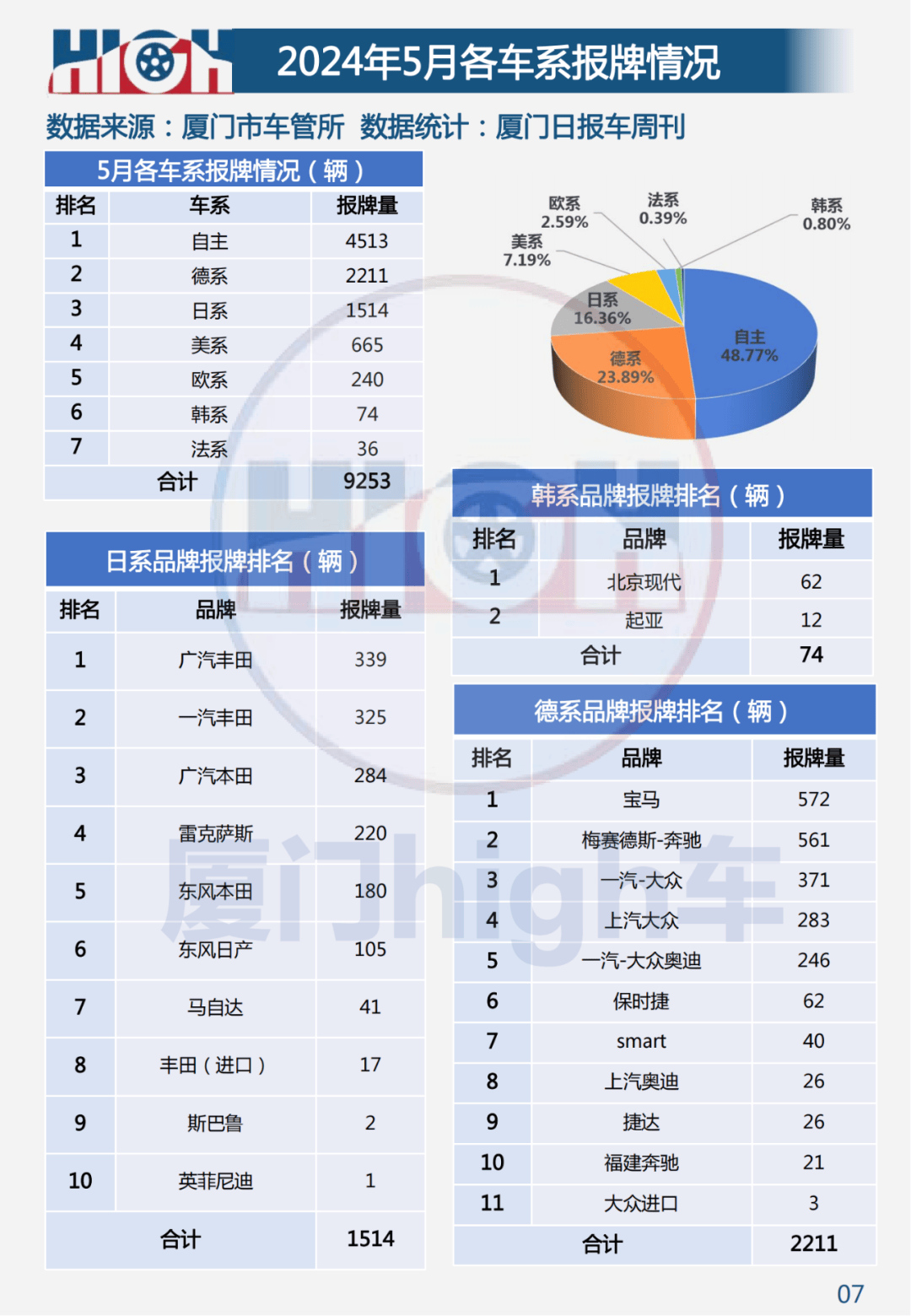 新2024年澳門天天本車,數(shù)據(jù)整合設(shè)計(jì)解析_5DM46.129