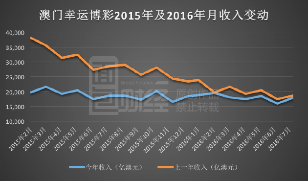 九點半開獎的澳門,前沿評估解析_Nexus51.878