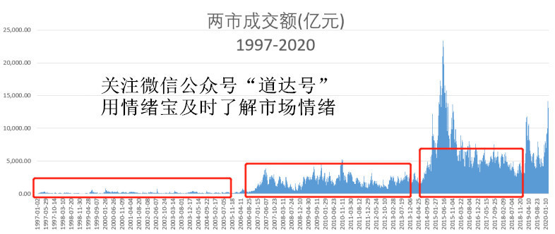 澳門 第60頁