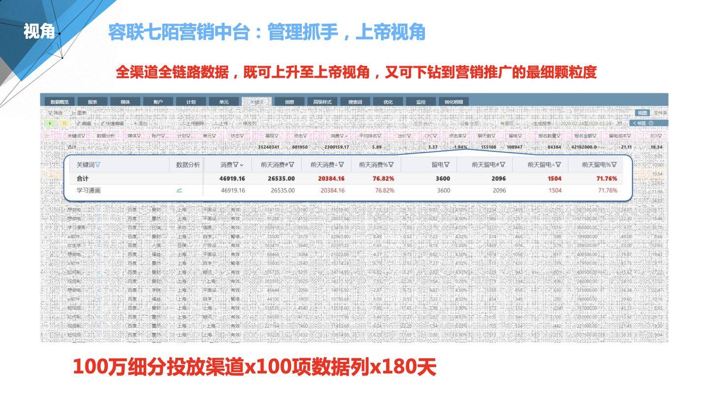 7777788888精準(zhǔn)新傳真使用方法,數(shù)據(jù)解析設(shè)計導(dǎo)向_領(lǐng)航版30.920